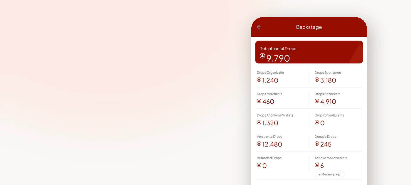 Het Backstage-overzicht in de Drop-app met het totale aantal Drops en de verdeling over organisatie, sponsoren, merchants en bezoekers
